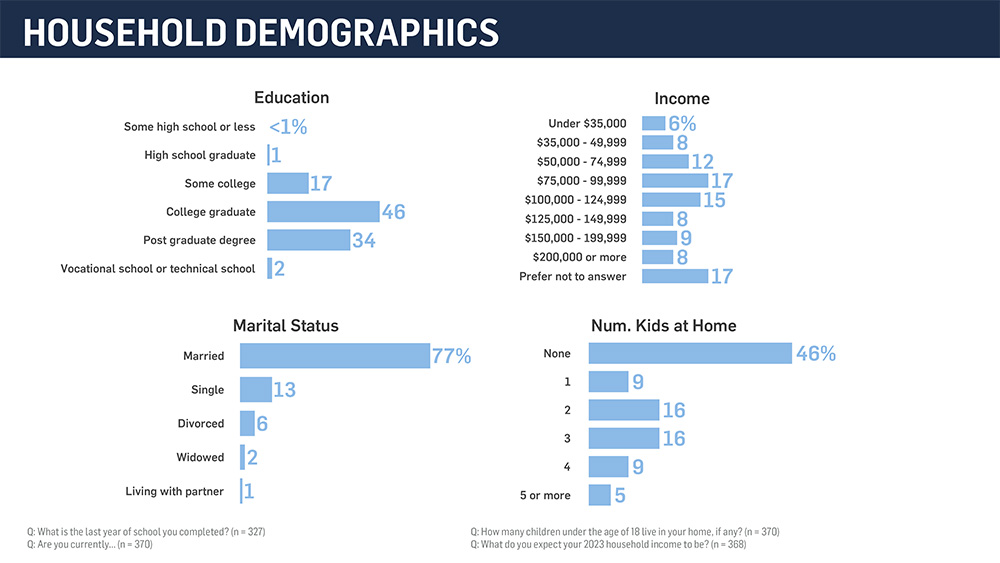 survey demographics