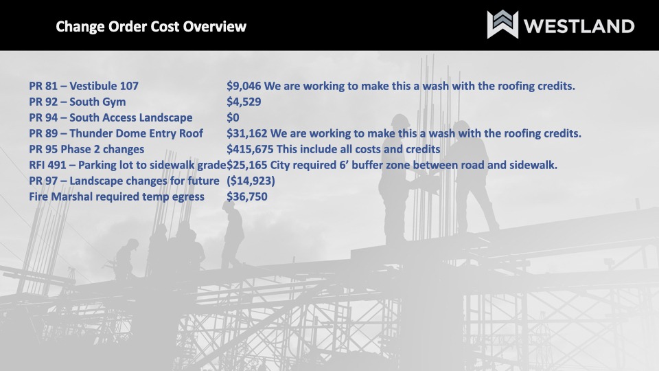 Verbatim Text on Slide:
"PR 81 - Vestibule 107 - $9,046"
"PR 92 - South Gym - $4,529"
"PR 94 - South Access Landscape - $0"
"PR 89 - Thunderdome Entry Roof - $31,162"
"PR 95 - Phase 2 Changes - $415,675"
"RFI 491 - Parking lot to sidewalk grade - $25,165"
"PR 97 - Landscape changes for the future - $14,923"
"Fire Marshal required temp egress: $36,750"